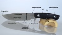 Kleine Messerkunde