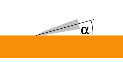 Grafik Schliffwinkel